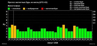 Магнитная буря ожидается сегодня: что нужно знать метеозависимым